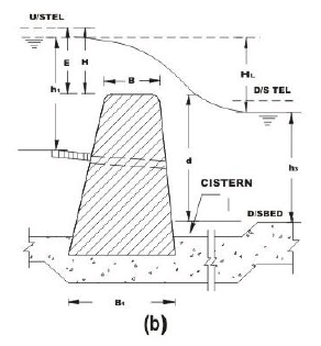 Regulating Structures for Canal Flows (Part - 1) - Irrigation Engineering - Civil Engineering (CE)