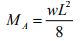 Introduction: The Force Method of Analysis - 2 | Structural Analysis - Civil Engineering (CE)