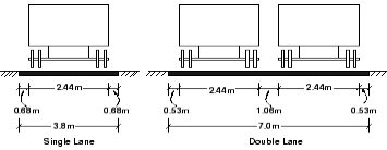 Overtaking Sight Distance & Right of Way | Transportation Engineering - Civil Engineering (CE)