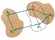 Moment of Force on a Rigid Body | Engineering Mechanics - Civil Engineering (CE)