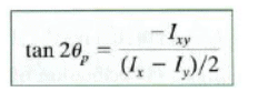 Moment of Inertia and area about Inclined Axis | Additional Study Material for Mechanical Engineering