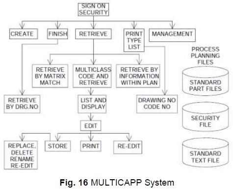 Computer Aided Process planning (Part - 1) - Mechanical Engineering