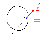 Force System Analysis: Resultants, Reduction and Distributed Loads | Engineering Mechanics - Civil Engineering (CE)