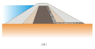 Structures for Water Storage, Investigation, Planning and Layout (Part -1) - Civil Engineering (CE)
