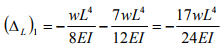 The Force Method of Analysis: Beams - 1 | Structural Analysis - Civil Engineering (CE)