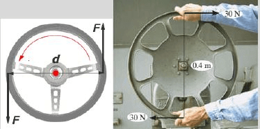 Summary: Resultant of Force System | Engineering Mechanics - Civil Engineering (CE)