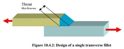 Design of Welded Joints | Design of Machine Elements - Mechanical Engineering