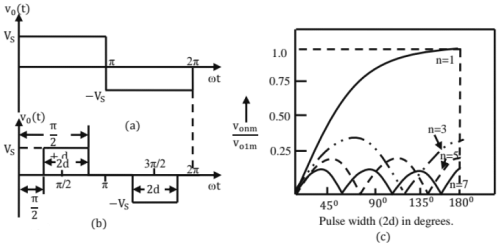 Chapter 8 - Power Electronics (Part - 2) | Additional Study Material for Mechanical Engineering