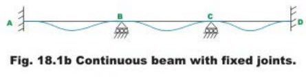 Introduction: The Moment Distribution Method - 1 | Structural Analysis - Civil Engineering (CE)