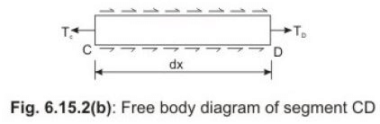 Bond, Anchorage, Development Length and Splicing - Civil Engineering (CE)
