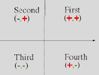 Summary: Resultant of Force System | Engineering Mechanics - Civil Engineering (CE)