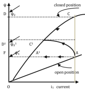 Chapter 11 - Machines (Part-3) - Mechanical Engineering