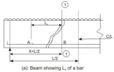 Bond, Anchorage, Development Length and Splicing - Civil Engineering (CE)