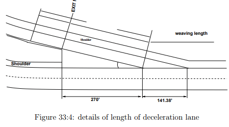Grade Separated Intersection