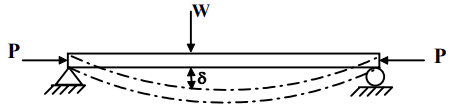 Compound Stresses In Machine Parts | Additional Study Material for Mechanical Engineering
