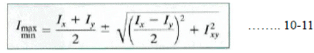 Moment of Inertia and area about Inclined Axis | Additional Study Material for Mechanical Engineering