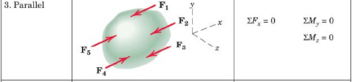 Summary: Resultant & Equilibrium of Force System (Non - Coplanar) | Engineering Mechanics for Mechanical Engineering