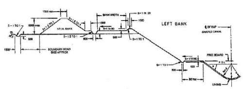 Design of Irrigation Canals (Part - 2) - Civil Engineering (CE)