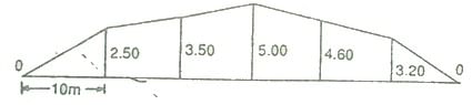 Measurements of Area & Volume | Geomatics Engineering (Surveying) - Civil Engineering (CE)