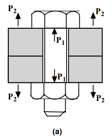 Design of Bolted Joints | Design of Machine Elements - Mechanical Engineering