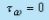 Karman-Pohlhausen Approximate Method For Solution Of Momentum Integral Equation Over A Flat Plate | Fluid Mechanics for Civil Engineering - Civil Engineering (CE)