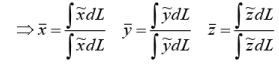 Centroid & Center of Mass of the Composite Bodies | Engineering Mechanics - Civil Engineering (CE)