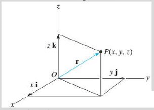 Summary: Resultant & Equilibrium of Force System (Non - Coplanar) | Engineering Mechanics for Mechanical Engineering