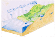 Surface & Ground Water Resources- 2 | Engineering Hydrology - Civil Engineering (CE)
