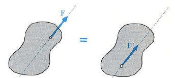 Summary: Rigid Body | Engineering Mechanics - Civil Engineering (CE)