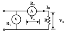 Chapter 7 - Measurements | Additional Study Material for Mechanical Engineering