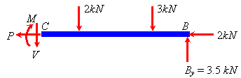 Obtaining Internal Forces in a System: General Procedure and Internal Force Diagrams - Civil Engineering (CE)
