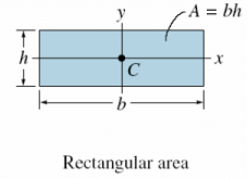 Centroid for System of Particles | Engineering Mechanics - Civil Engineering (CE)