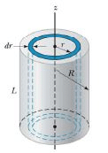 Moment of Inertia Summary | Additional Study Material for Mechanical Engineering