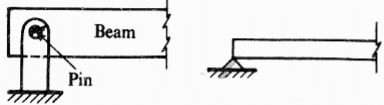 Shear Force & Bending Moment | Solid Mechanics - Mechanical Engineering