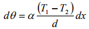 The Direct Stiffness Method: Beams - 6 | Structural Analysis - Civil Engineering (CE)