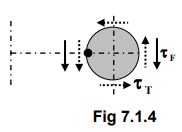 Introduction to Design of Helical Springs | Design of Machine Elements - Mechanical Engineering
