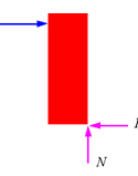 Dry Friction | Engineering Mechanics - Civil Engineering (CE)