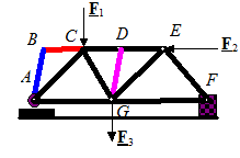 Analysis of a Trusses | Engineering Mechanics - Civil Engineering (CE)