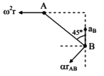 GATE Past Year Questions: Dynamics of Machines | Theory of Machines (TOM) - Mechanical Engineering