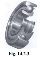 Rolling Contact Bearings | Design of Machine Elements - Mechanical Engineering