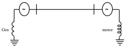 Chapter 10 - Power System (Part - 2) | Additional Study Material for Mechanical Engineering