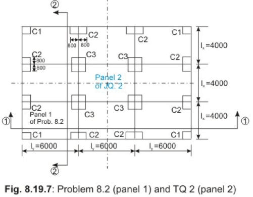 Two way Slabs - Civil Engineering (CE)