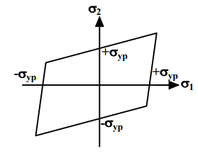 Design Principles For Thick Cylinders (Part - 1) | Additional Study Material for Mechanical Engineering