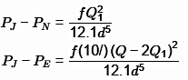 GATE Past Year Questions: Flow Through Pipes | Fluid Mechanics for Mechanical Engineering