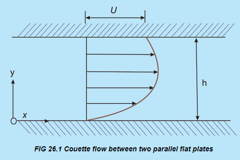 Couette Flow - 1 | Fluid Mechanics for Mechanical Engineering