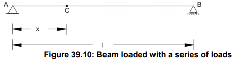 Influence Lines for Beams - 3 | Structural Analysis - Civil Engineering (CE)