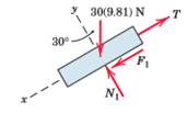 Examples on Dry Friction | Engineering Mechanics - Civil Engineering (CE)