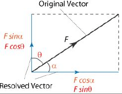 Summary: Resultant of Force System | Engineering Mechanics - Civil Engineering (CE)
