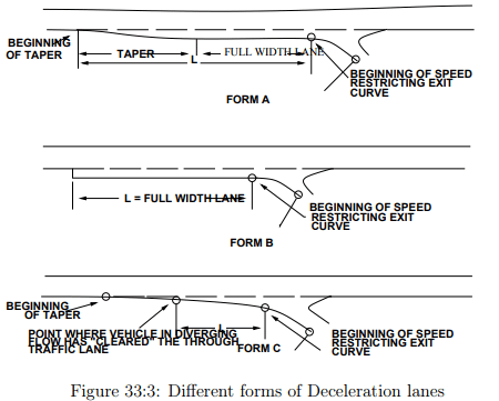 Grade Separated Intersection