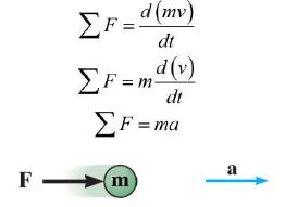 Summary: Rigid Body | Engineering Mechanics - Civil Engineering (CE)
